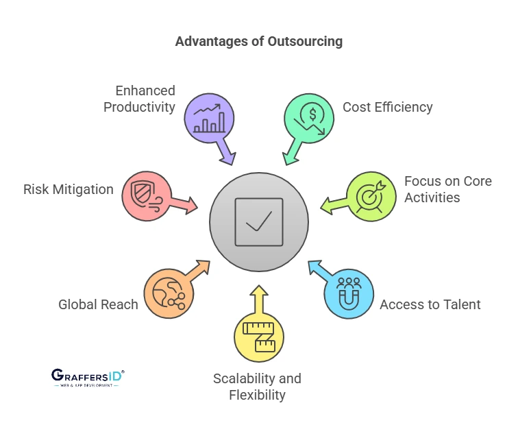 Advantages of Outsourcing