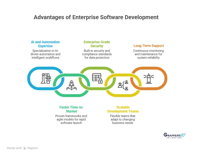 Benefits of Hiring a Top Enterprise Software Development Company