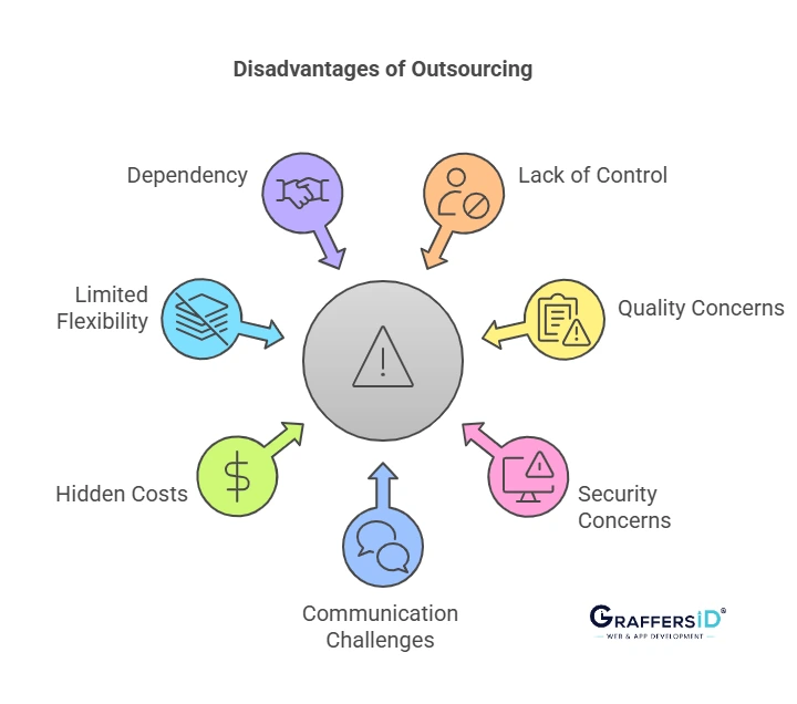 Disadvantages of Outsourcing