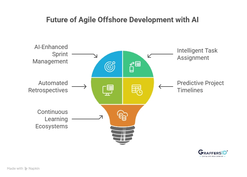 Future of Agile Offshore Development