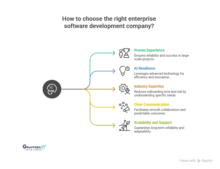 How to Choose the Right Enterprise Software Development Company
