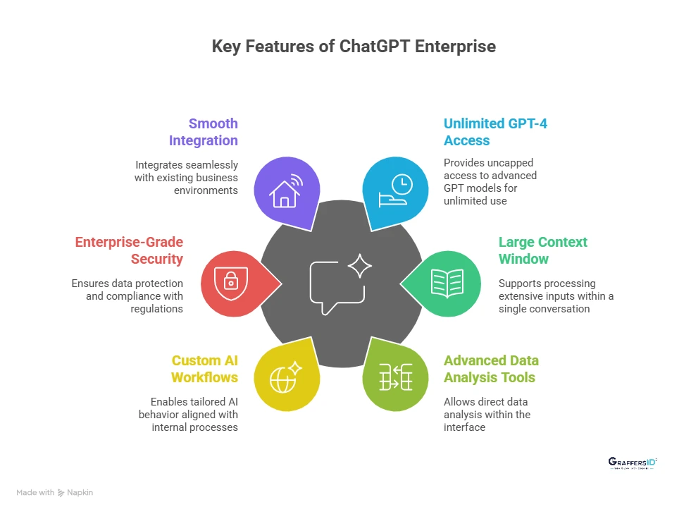 Key Features of ChatGPT Enterprise