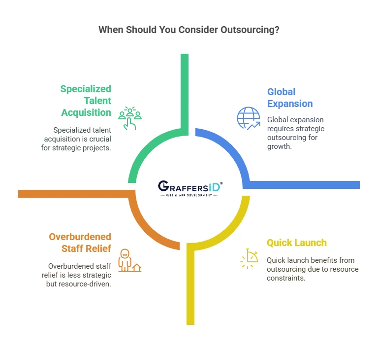 When Should You Consider Outsourcing?
