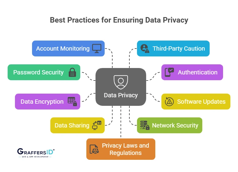 Best Practices for Ensuring Data Privacy