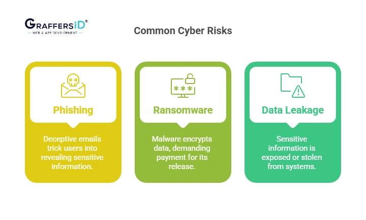 Common Cyber Risks