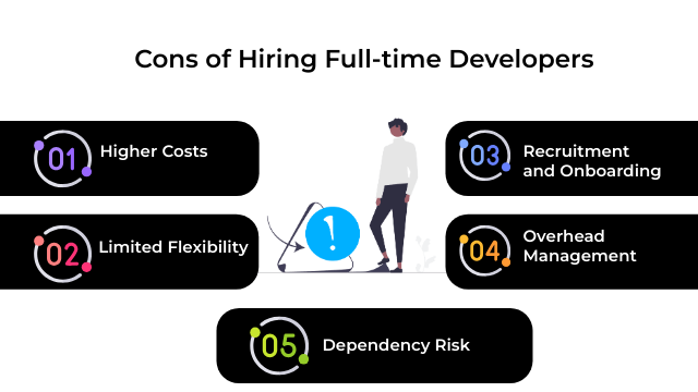 Cons of Hiring Full-time Developers