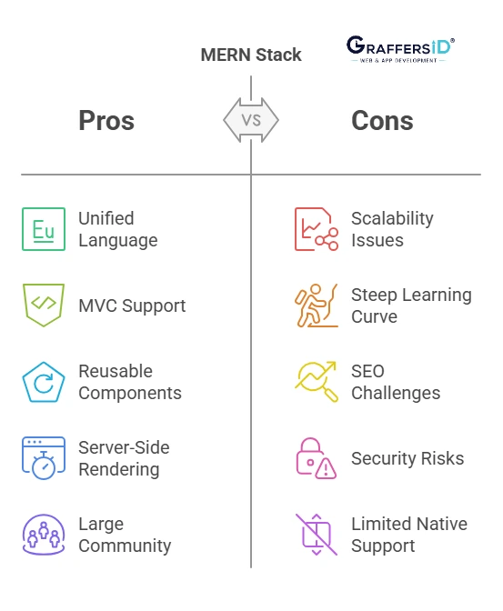 Pros & Cons of MERN Stack