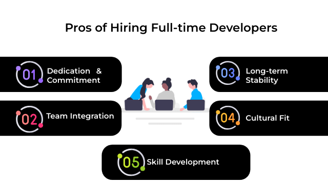 Pros of Hiring Full-time Developers