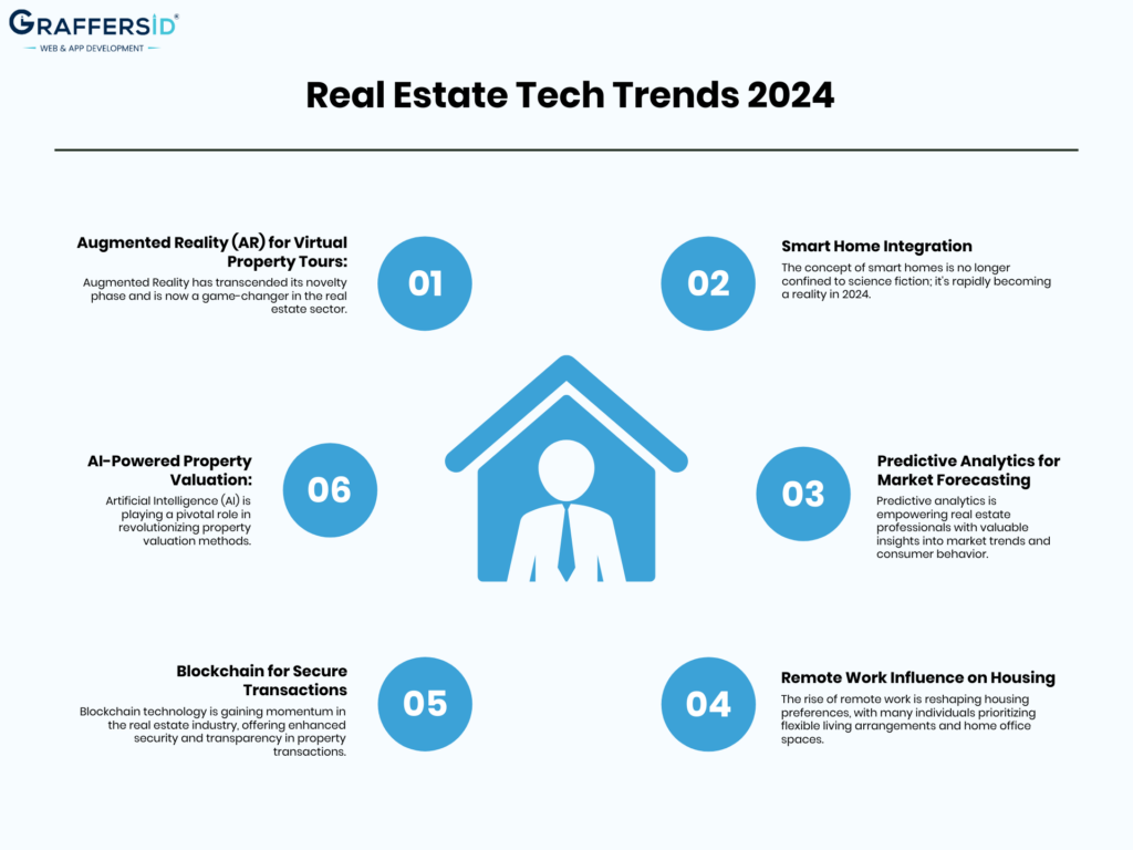 Real Estate Tech Trends