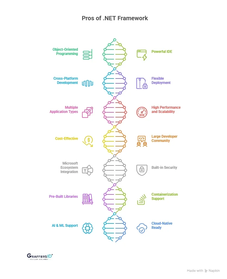 Pros of .NET Framework