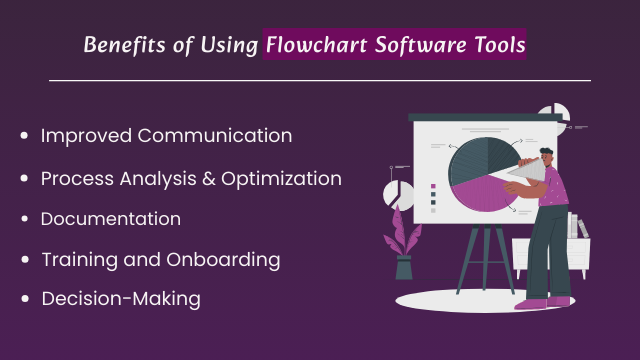 Benefits of Using Flowchart Software Tools