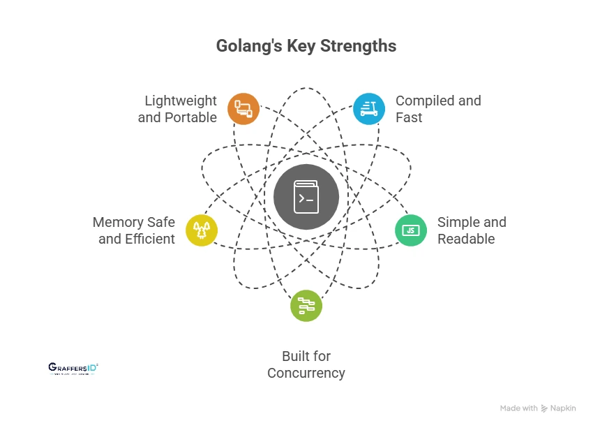 Key Features of Golang