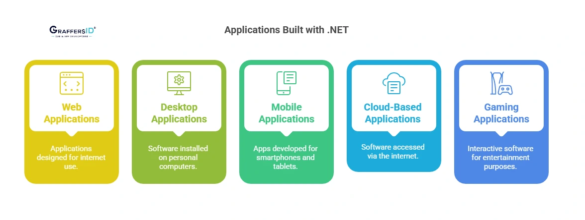Popular Applications Built with .NET