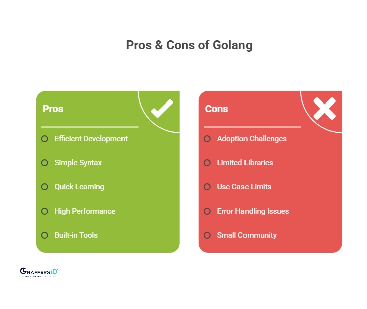 Pros & Cons of Golang