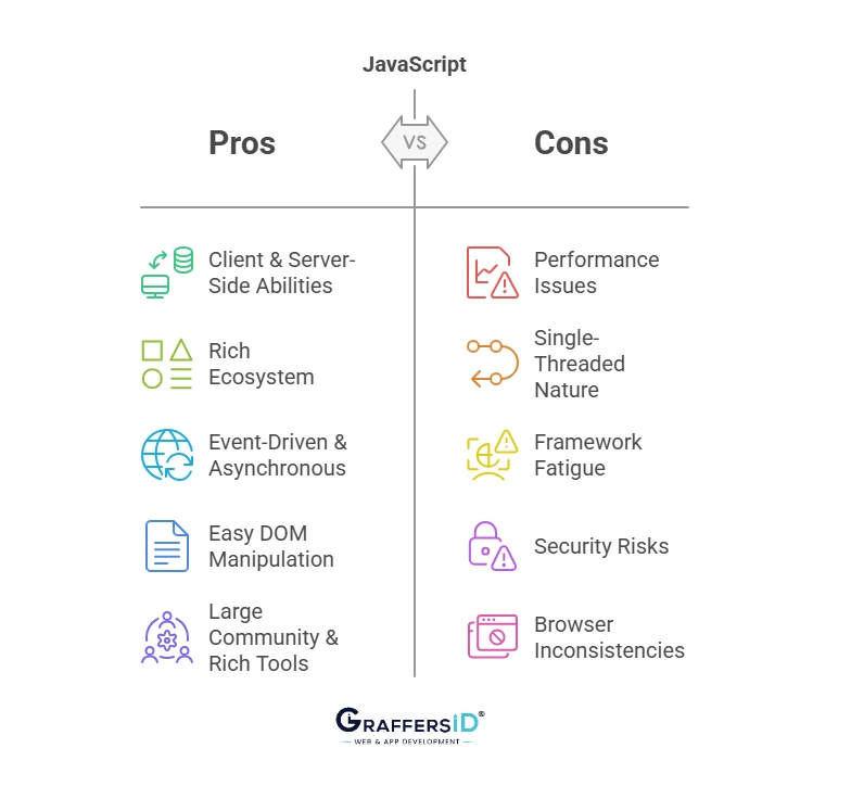 Pros & Cons of JavaScript