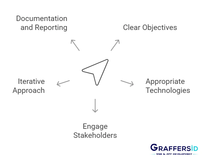 key considerations in software development