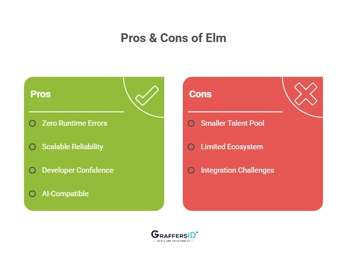 Advantages & Disadvantages of Elm