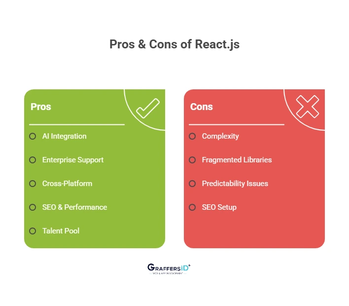Advantages & Disadvantages of React.js