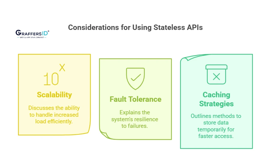 Considerations for Using Stateless APIs