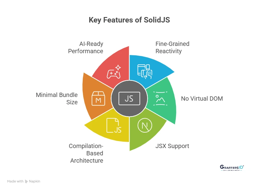 Key Features of SolidJS