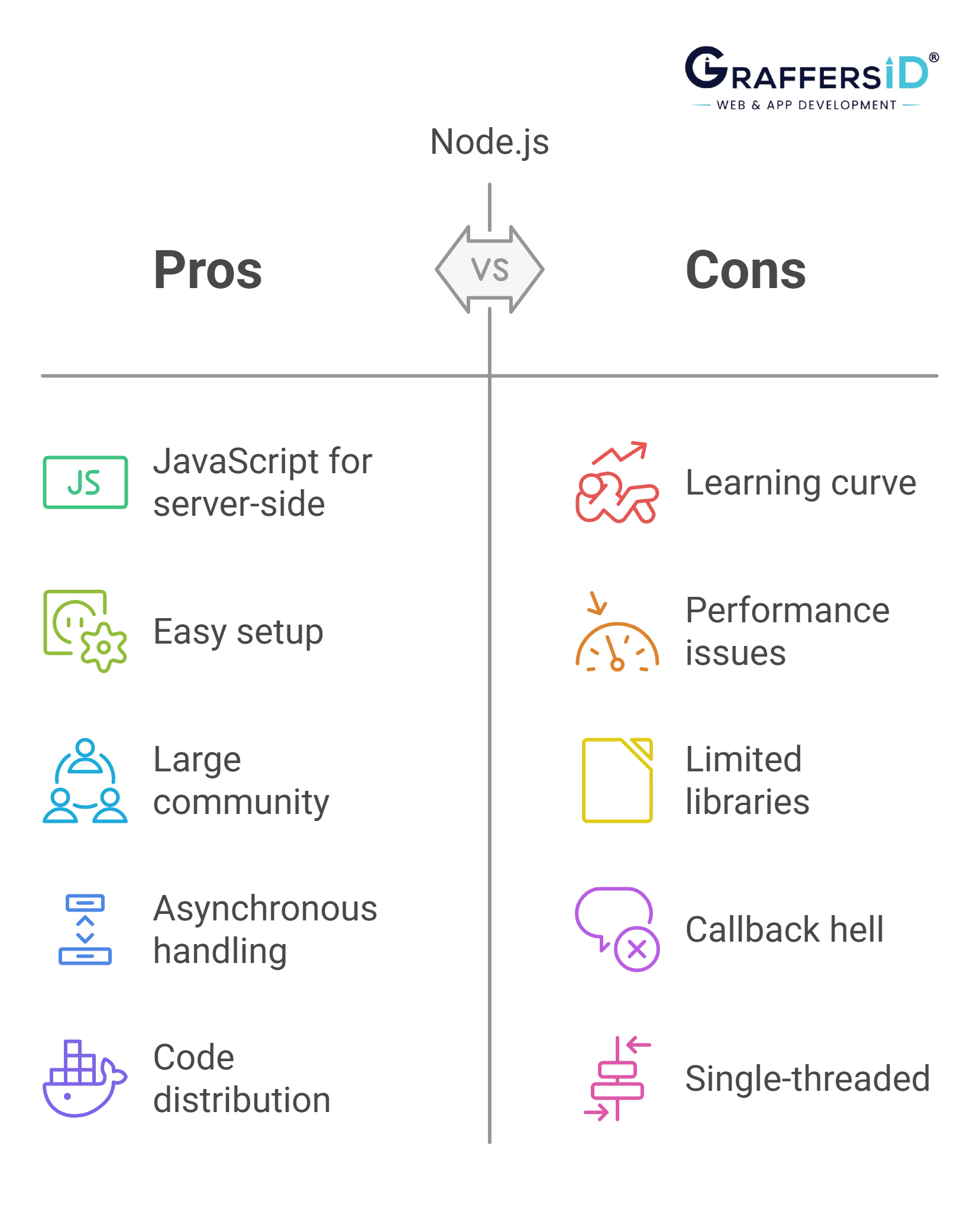 Node.js pros and cons