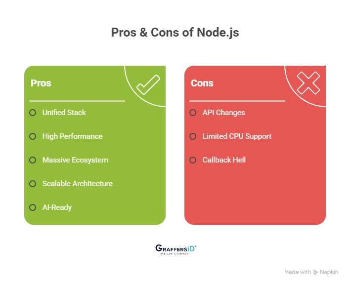 Pros & Cons of Node.js