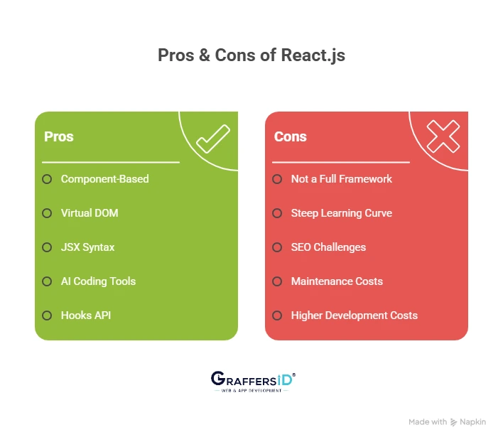 Pros & Cons of React.js