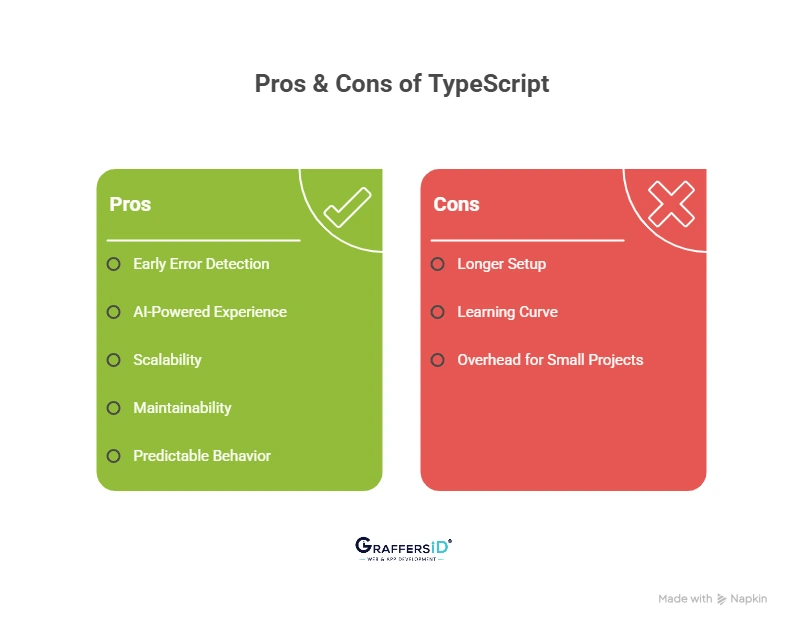 Pros & Cons of TypeScript