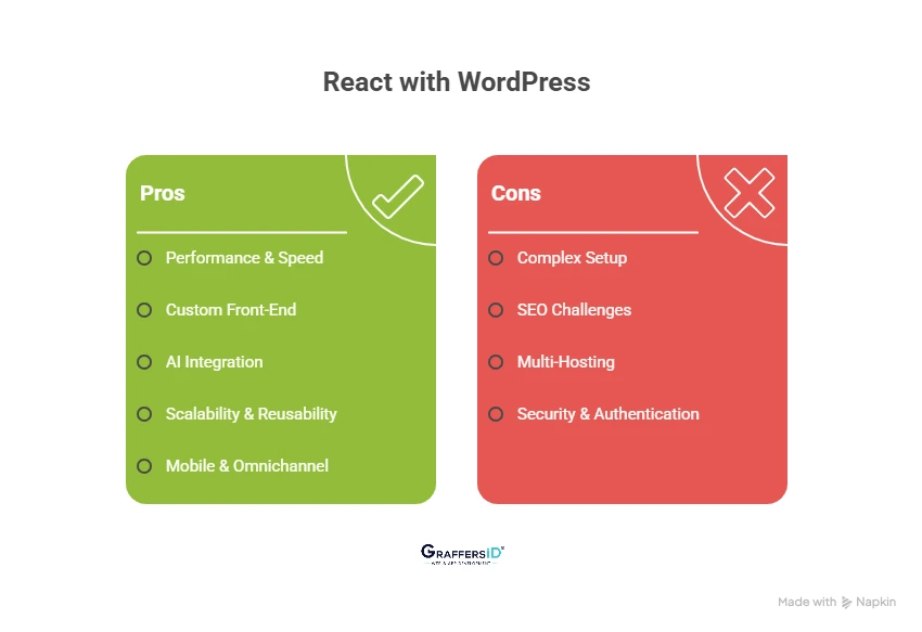 Pros & Cons of Using React with Headless WordPress