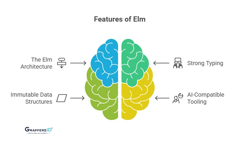 Key Features of Elm