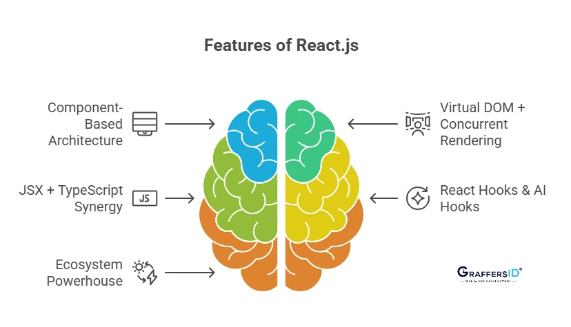Key Features of React.js