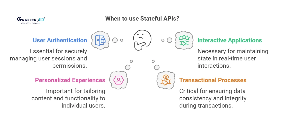 When to Use Stateful APIs