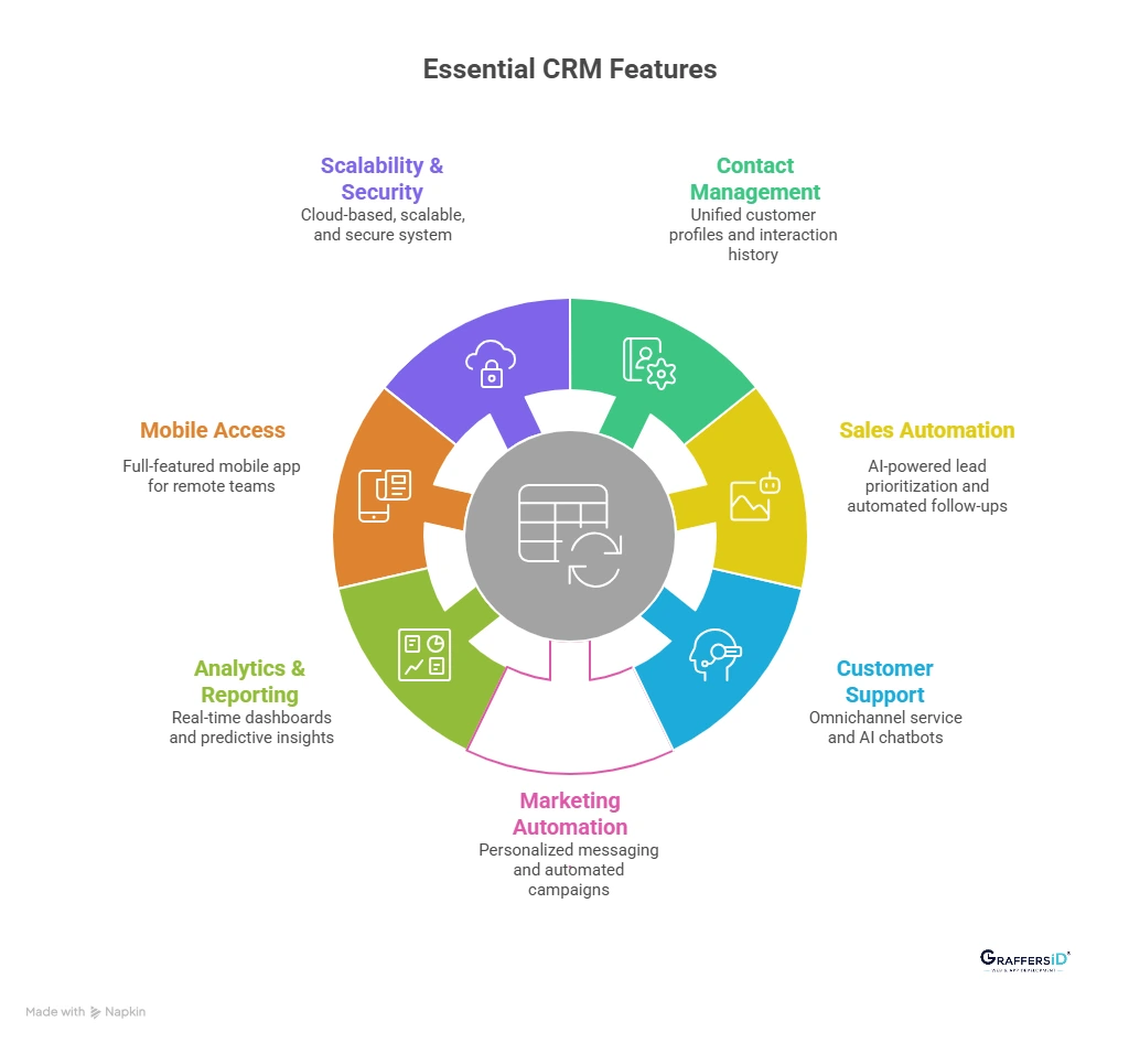 Essential CRM Features Your Business Needs