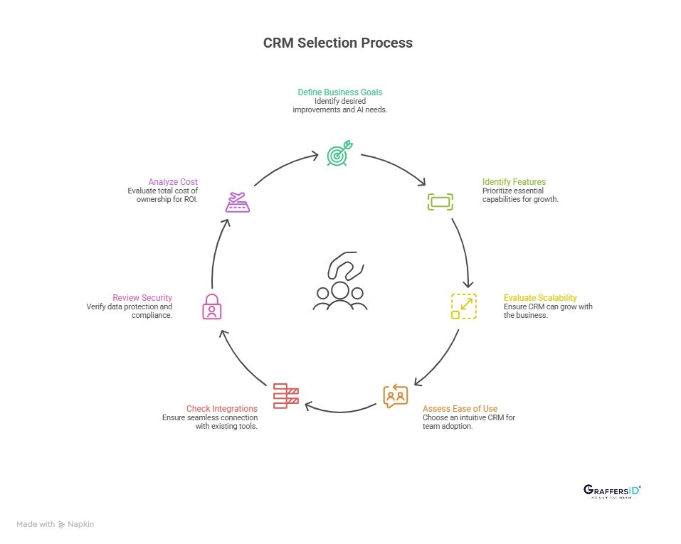 How to Choose the Right CRM Software: A Step-by-Step Guide