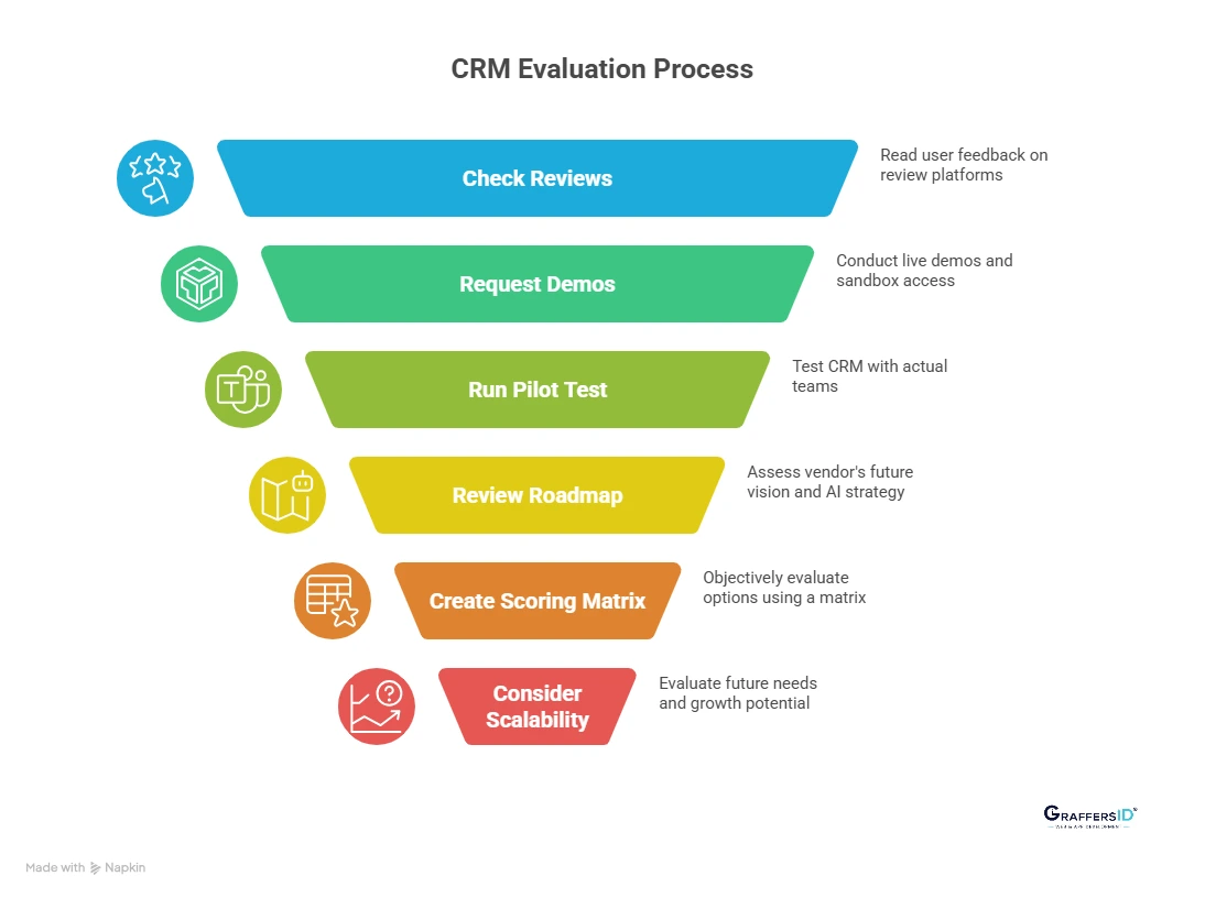 How to Evaluate and Compare CRM Software Vendors?