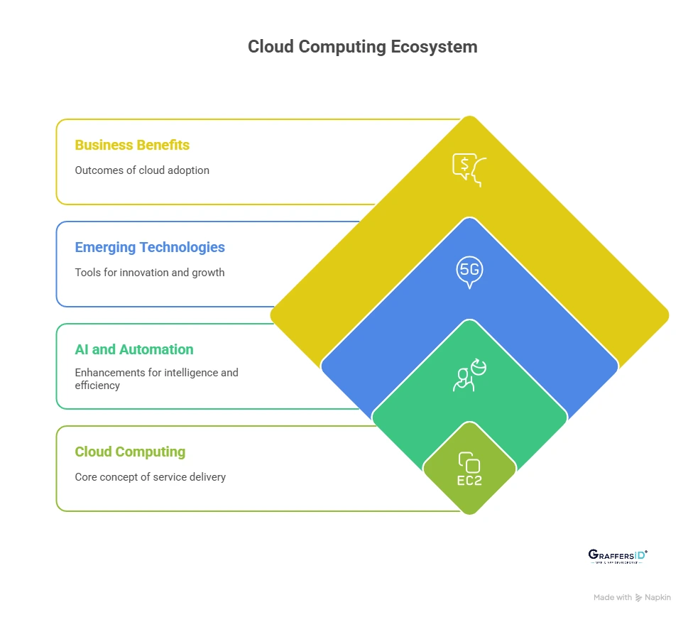 What is Cloud Computing?