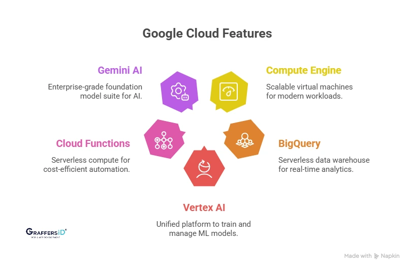 What is Google Cloud (Google Cloud Platform)?