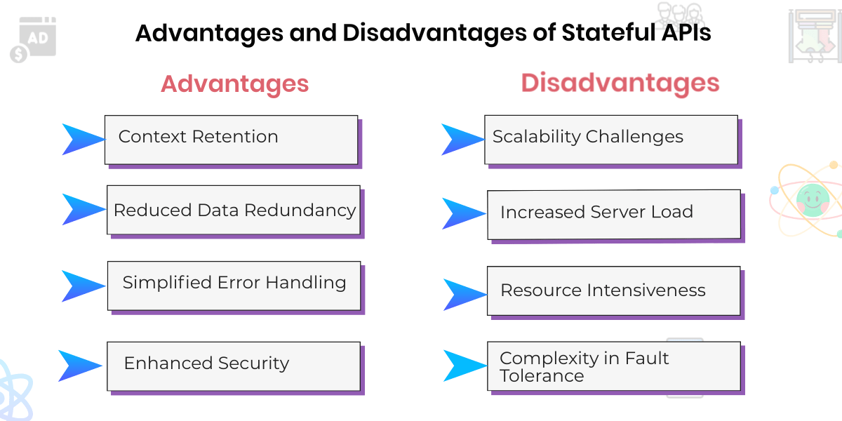 Advantages and Disadvantages of Stateful APIs