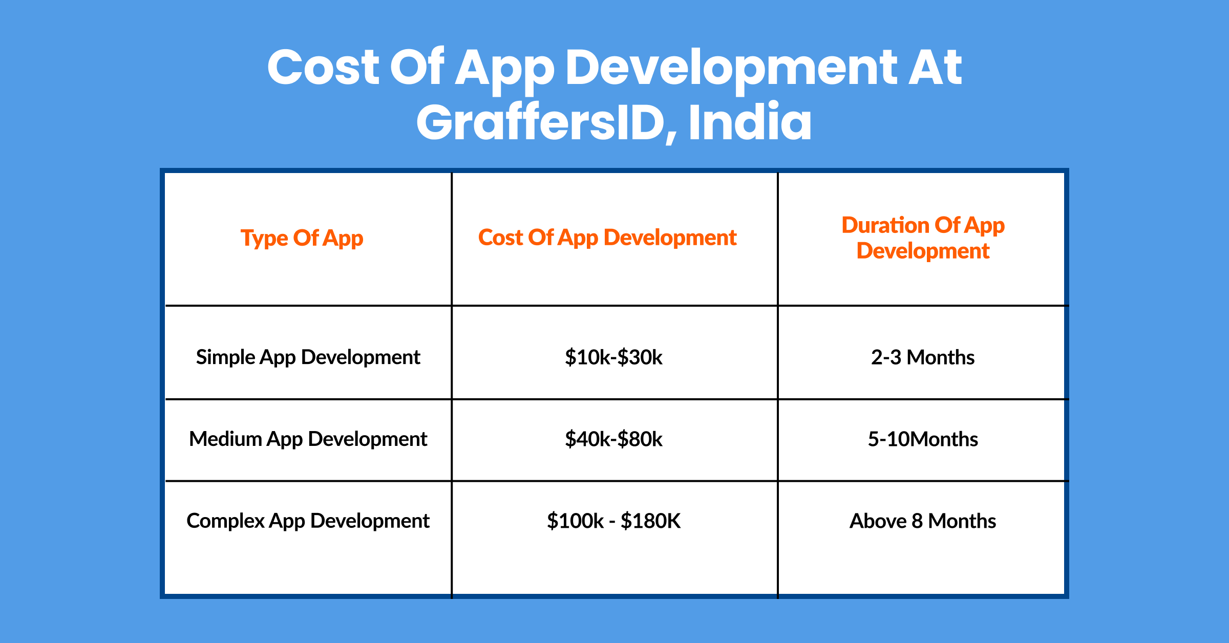 App Development Cost in India by GraffersID