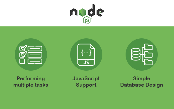 Django vs NodeJS - Benefits of Node js.