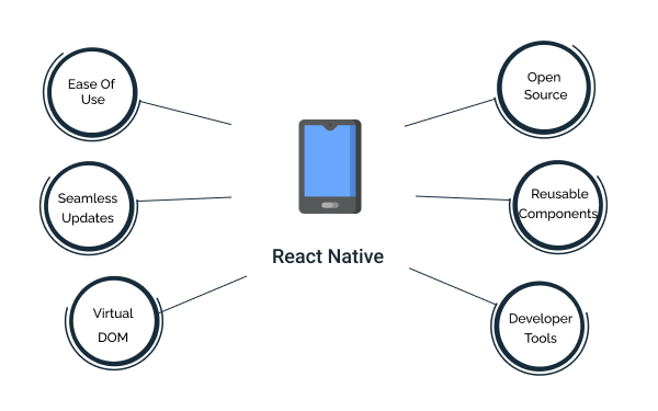 Benefits of React Native