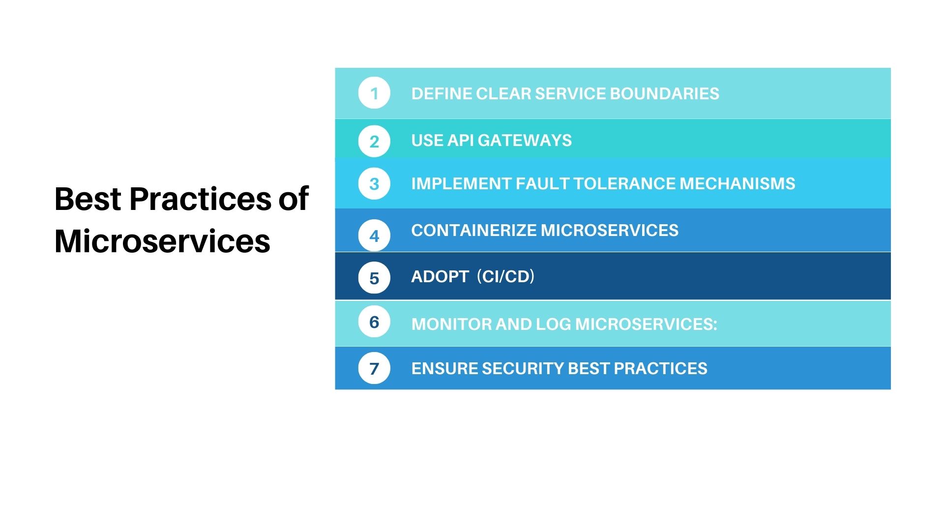 best practices of microservices-Node.js and React