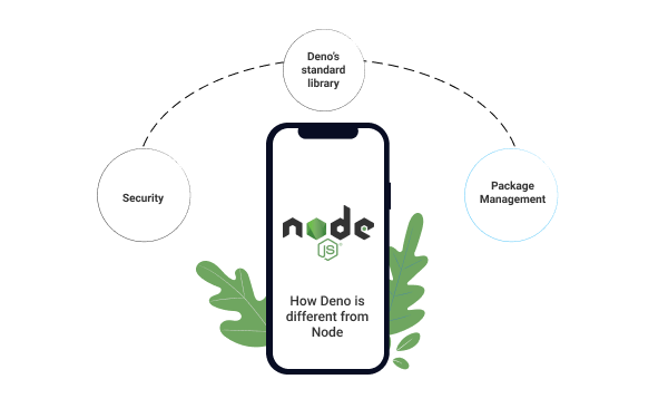 How Deno is different from Node