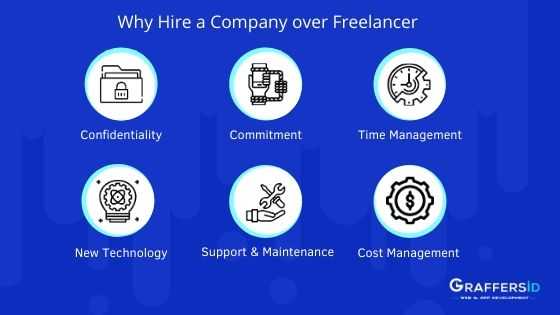 Why Hire a Company over Freelancer