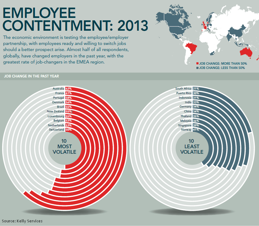 Employee Contentment Survey_0-min