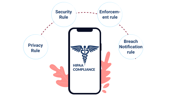 FOUR CRUCIAL RULES TO DEVELOP A HIPAA COMPLIANT MHEALTH APP