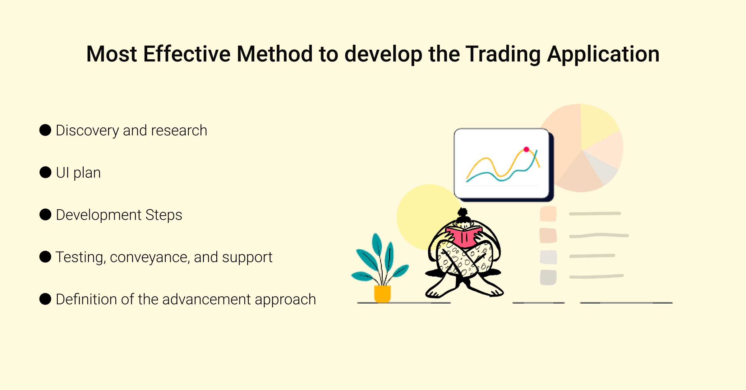 Most Effective Method To Build A Stock Trading App: