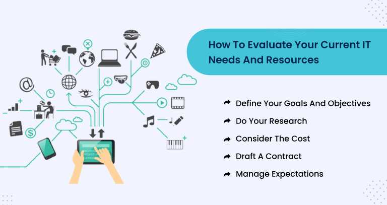 How to Evaluate Your Current IT needs and Resources