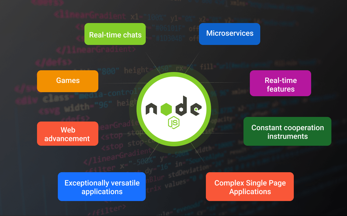 Where to use Node.js