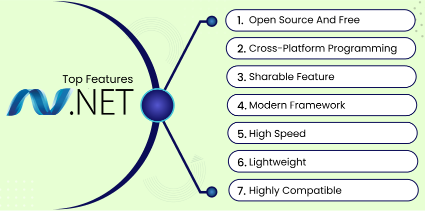 .NET Core Features